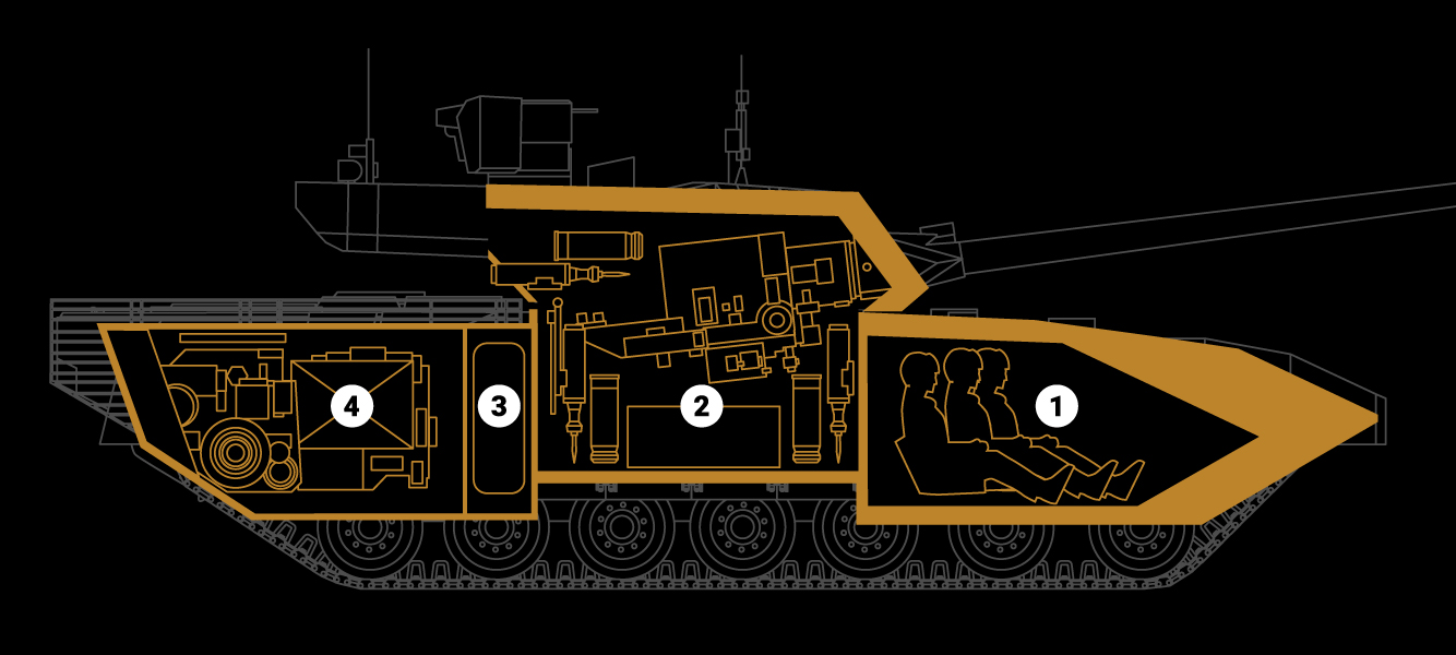 Армата танк схема расположения экипажа