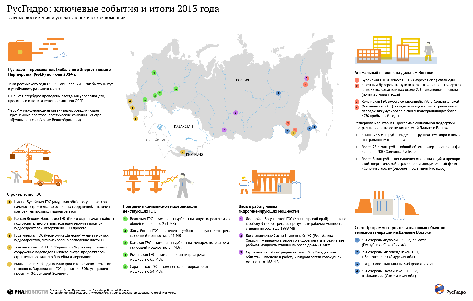 Карта генерирующих мощностей россии