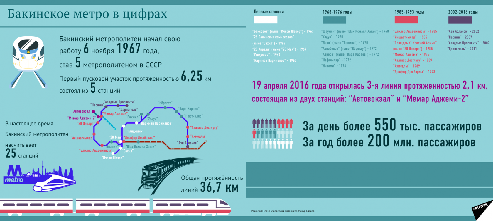 Схема бакинского метрополитена