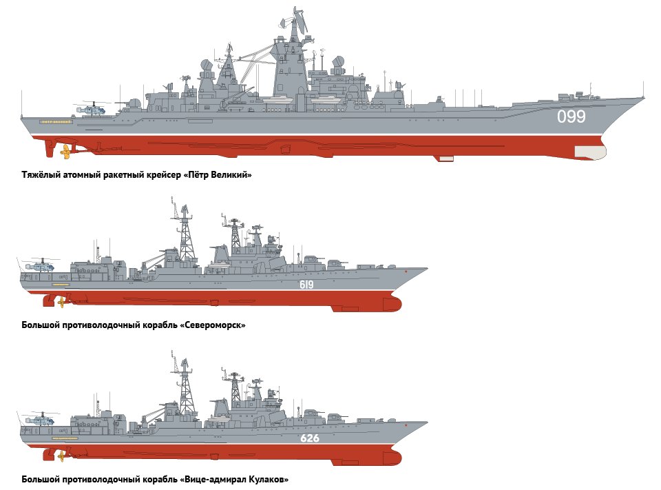 Крейсер петр великий схема