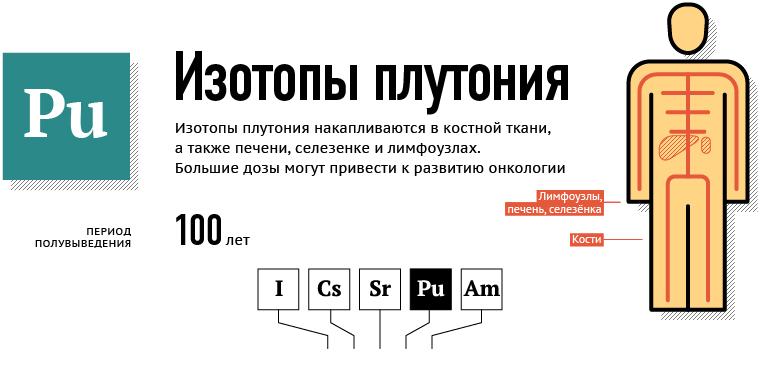 Цепные ядерные реакции - презентация онлайн