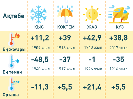 Точная погода казахстан