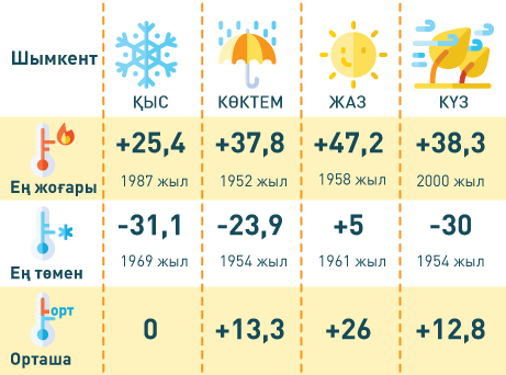 Погода на март 2025