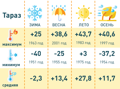 Погода казахстан боровое на 10