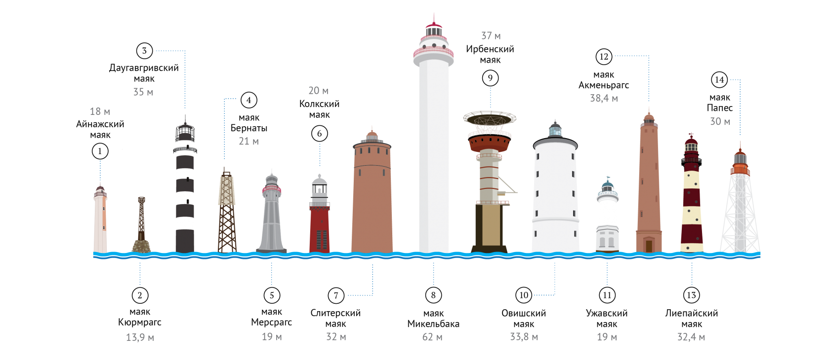 Маяк вб расширение. Маяк чертеж. Разновидность маяков. Конструкция маяка. Карта маяков России.