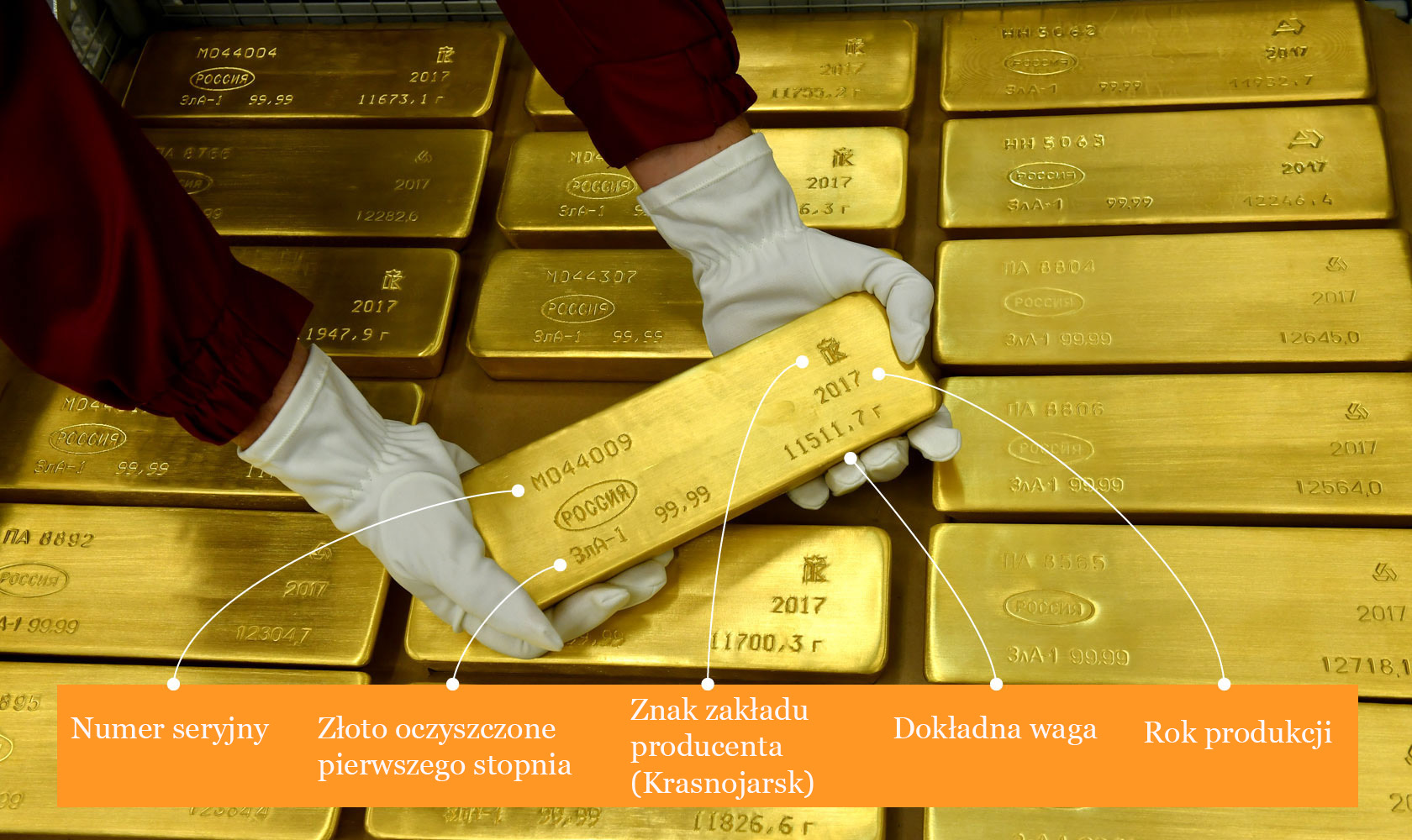 Ile Waży Metr Sześcienny Złota Tajemnice rosyjskiego magazynu rezerw złota