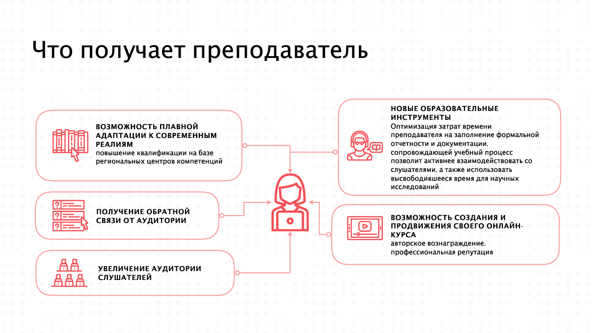 10 мифов об онлайн-образовании