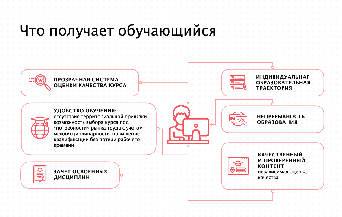 10 мифов об онлайн-образовании